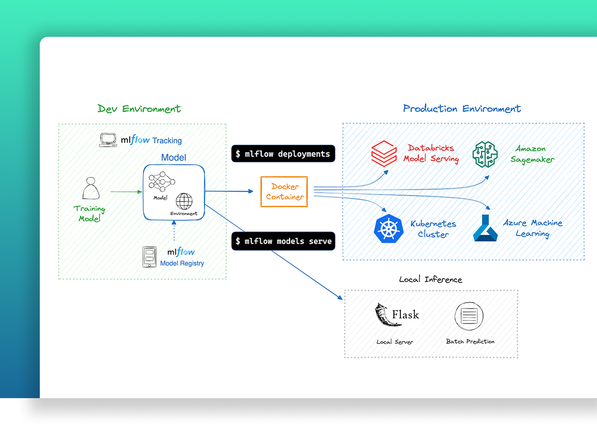 MLflow model registry screenshot